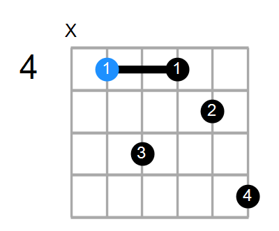 C#m7 Chord